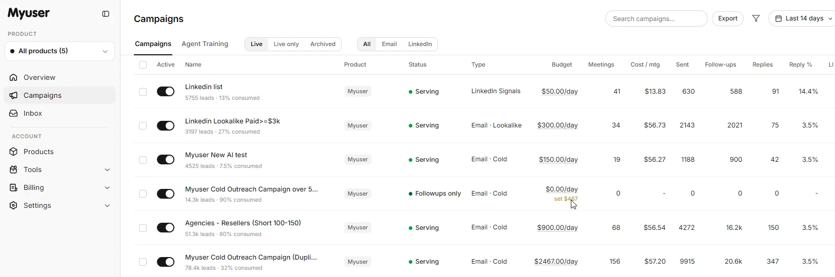 Myuser dashboard running LinkedIn and email campaigns together in one ads-style platform